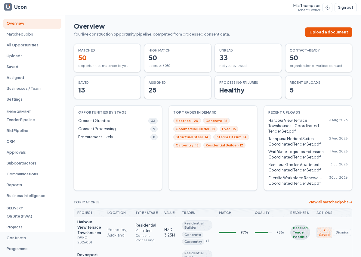 Ucon Builds product view for Features